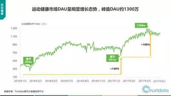 2017年上半年中國(guó)移動(dòng)互聯(lián)網(wǎng)發(fā)展分析報(bào)告 網(wǎng)站的開(kāi)發(fā)與維護(hù)
